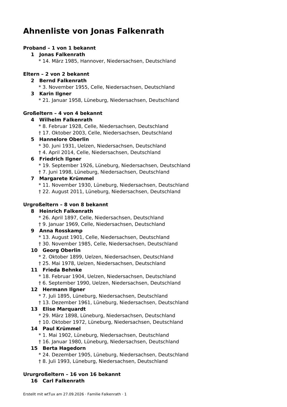 Ahnenliste