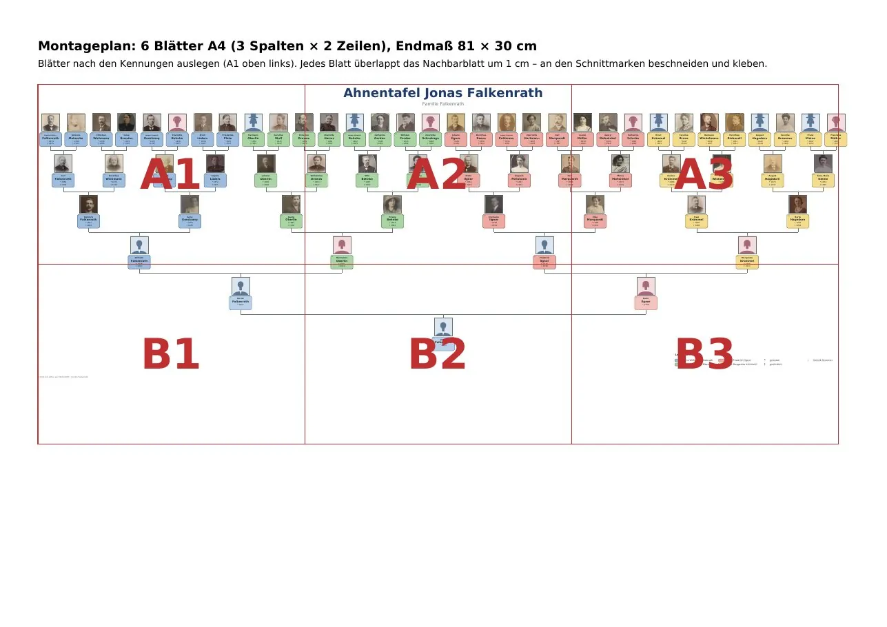 Montageplan einer Ahnentafel auf sechs A4-Blättern