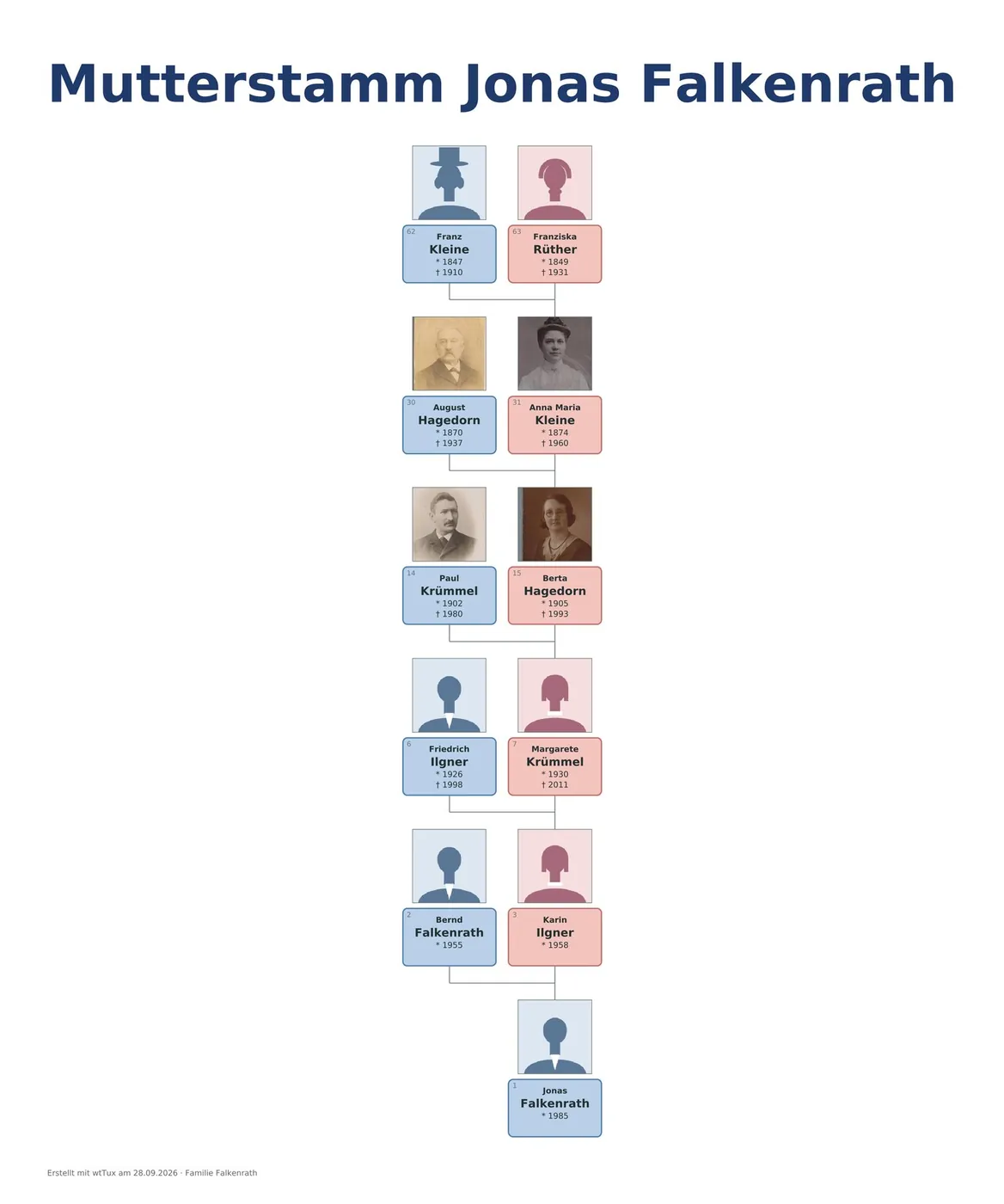 Mutterstamm