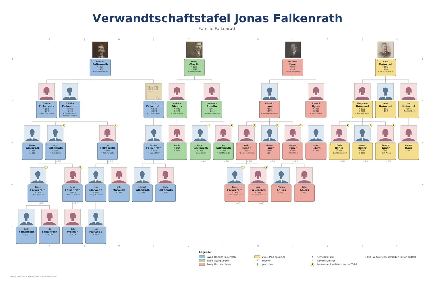 Verwandtschaftstafel